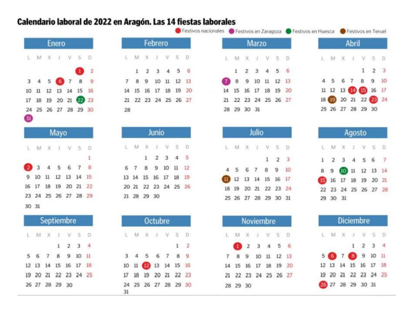 SUPUESTO Nº 1