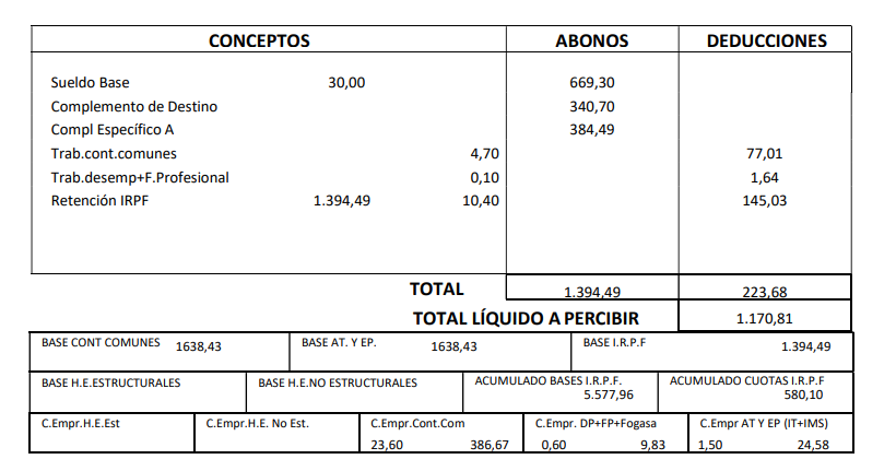 Recibo individual justificativo de nómina (abril)