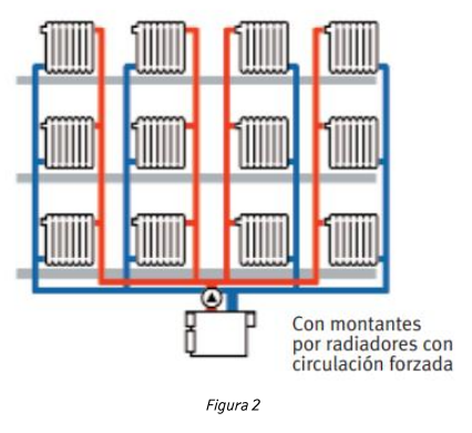 Figura 2