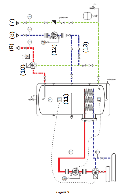 Figura 3